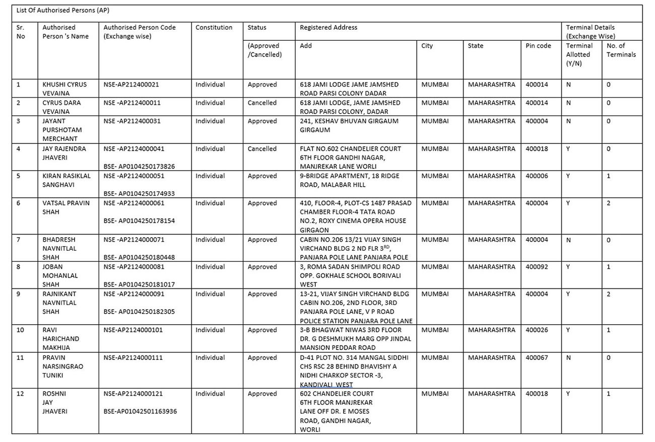 List Of Authorised Persons (AP)